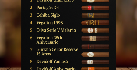 10 melhores charutos de 2025